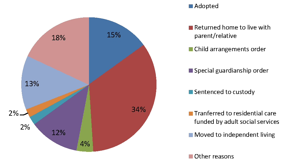 research on child neglect uk